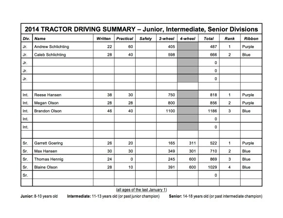 tractor-summary scoresheet 2014